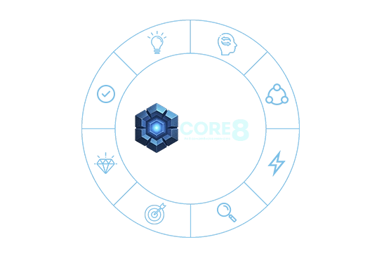 Mandala CORE 8 as oito competências um núcleo e alta performance sem limites